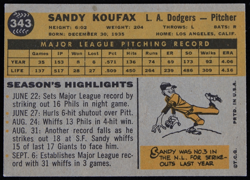 Lot Detail Sandy Koufax Los Angeles Dodgers Topps Trading Card