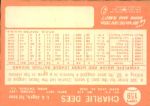 1963 Charlie Dees Los Angeles Angels Signed Trading Card - Lot of 3 - JSA
