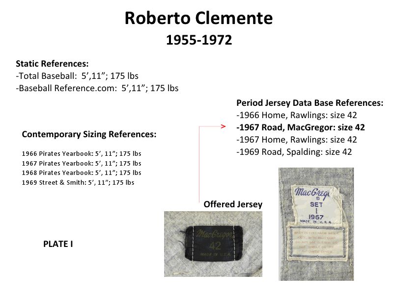 1960 Roberto Clemente Game Worn Pittsburgh Pirates Jersey., Lot #80009