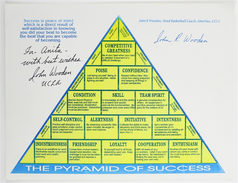 1980s John Wooden UCLA Bruins Signed 8.5" x 11" Pyramid of Success Diagram (JSA)