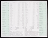 2009 Minnesota Vikings vs Green Bay Packers Media Roster Card