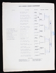 1966 United States Lawn Tennis Association Championships Official Draw Sheet