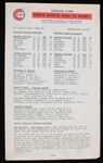 1974 Chicago Cubs  vs. St. Louis Cardinals Press Radio and TV News Notes