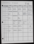 1999 Green Bay Packers Practice Schedule