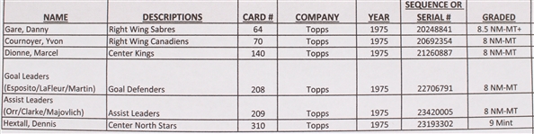 1970's-2000's Hockey Memorabilia Collection - Lot of 65 w/ 1975 Complete Topps Set (x6 PSA Slabbed), 1976 Near Complete Topps Set, Signed Photos, & More
