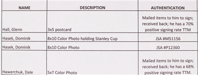 1970's-2000's Hockey Memorabilia Collection - Lot of 65 w/ 1975 Complete Topps Set (x6 PSA Slabbed), 1976 Near Complete Topps Set, Signed Photos, & More